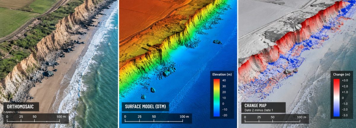 Coastal survey outputs side by side: an orthomosaic of eroding cliffs and beach, a colour-coded elevation model and a change map comparing two survey dates